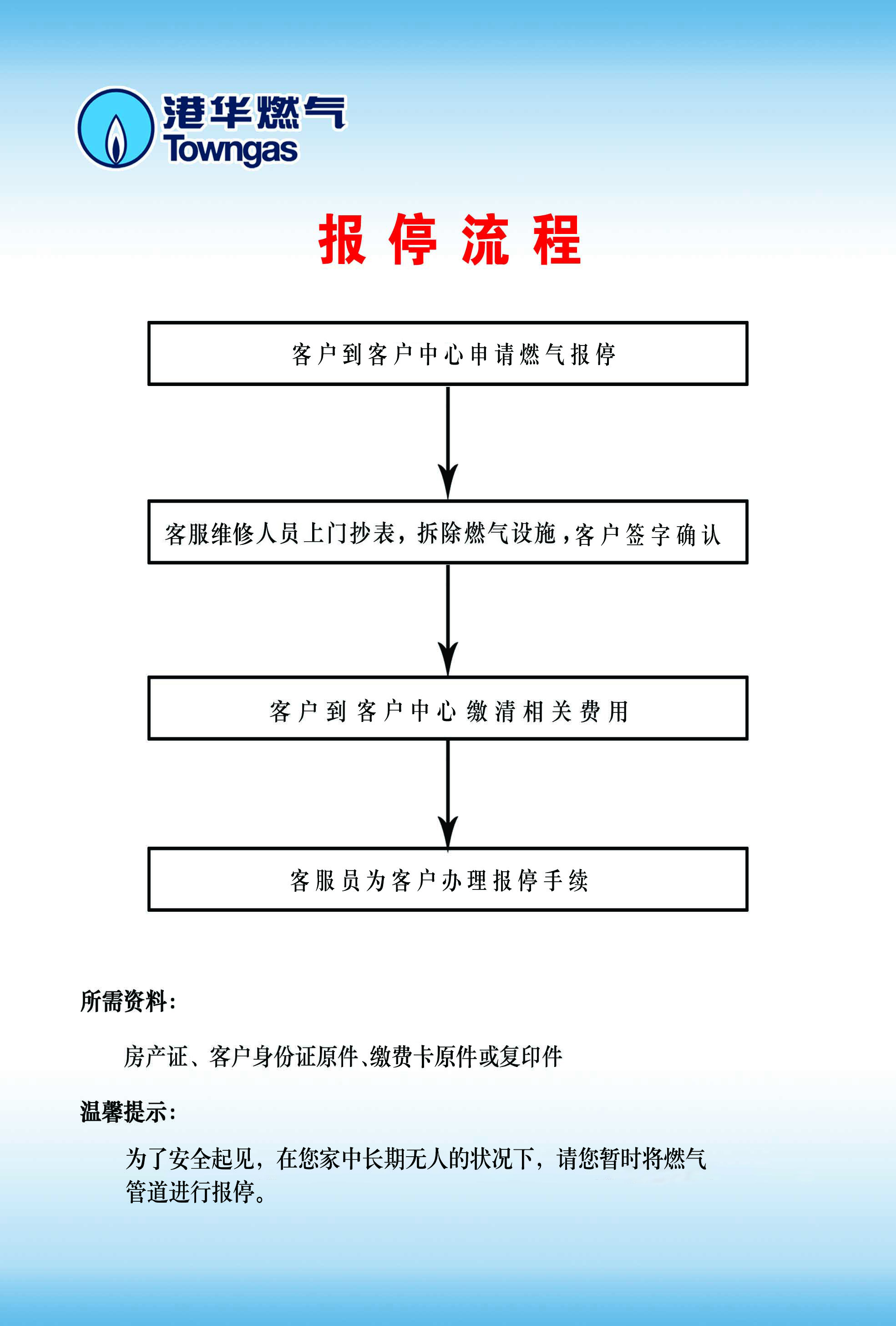 報停（銷戶）流程