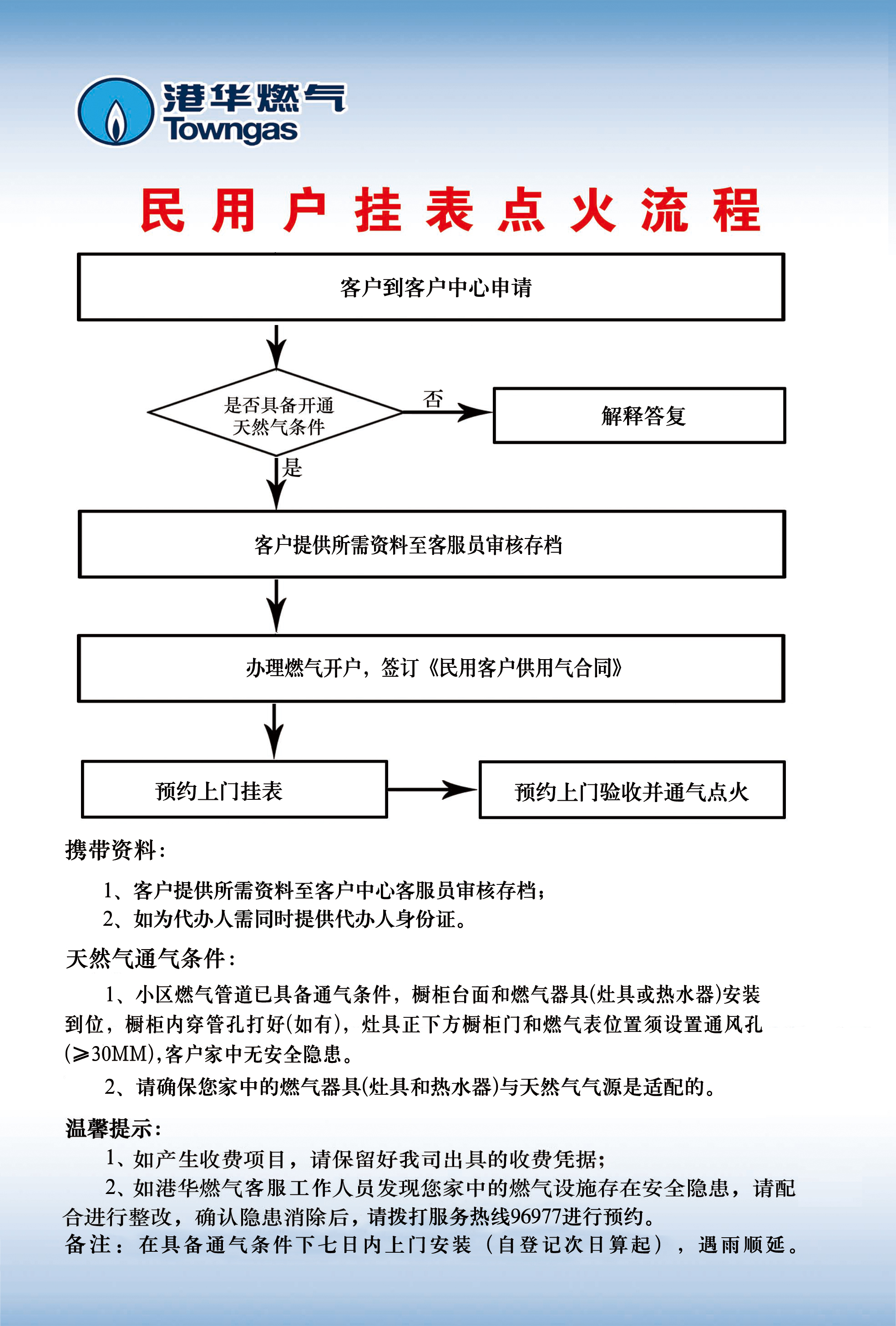 居民用戶(hù)掛表點(diǎn)火流程