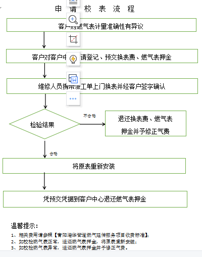 申請(qǐng)校表流程