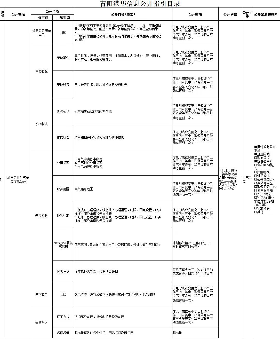 青陽(yáng)港華信息公開(kāi)指引目錄