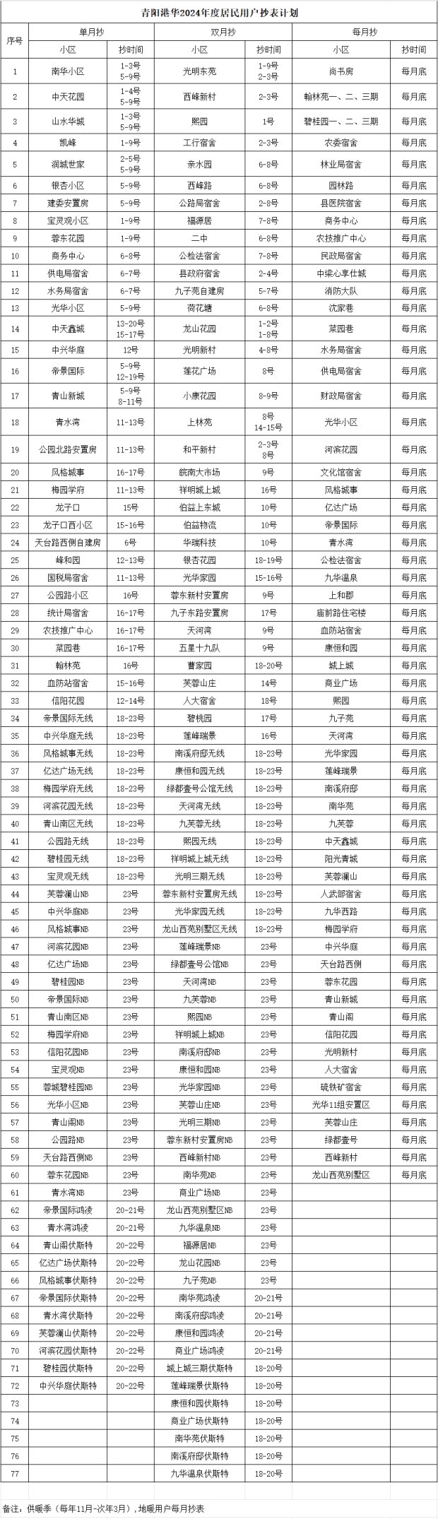 青陽(yáng)港華2024年度居民用戶(hù)抄表計(jì)劃